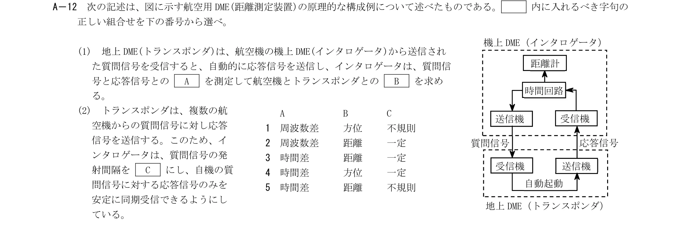 問題の図