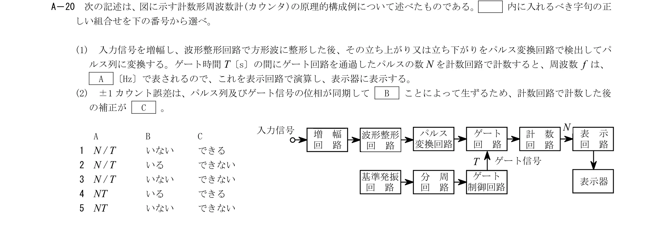 問題の図