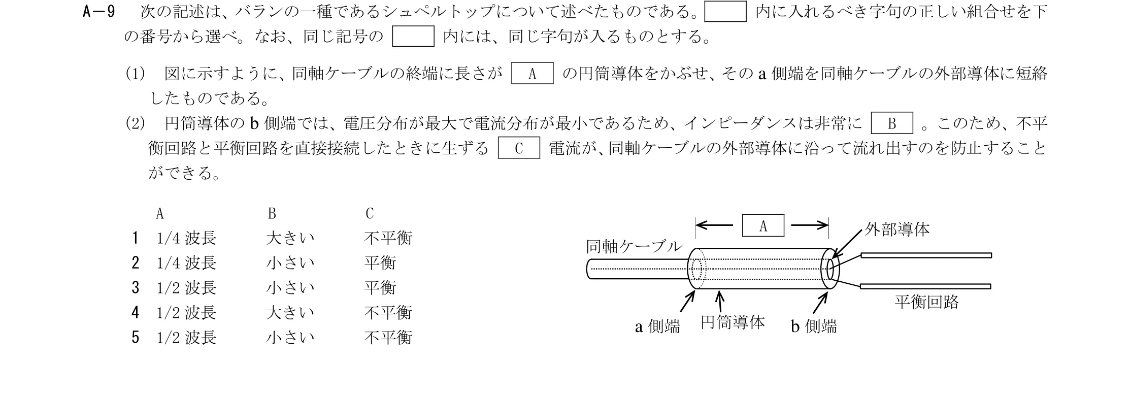 問題の図