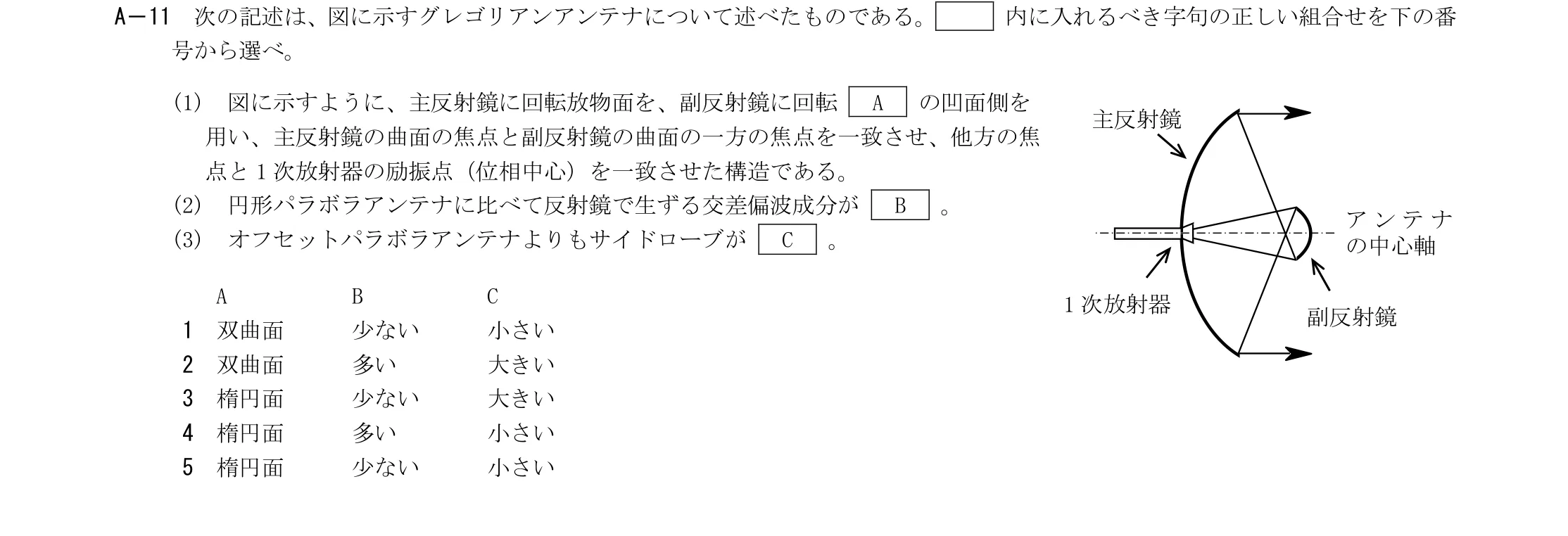 問題の図