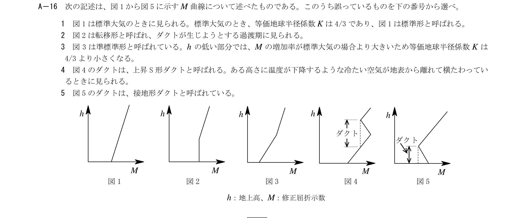 問題の図