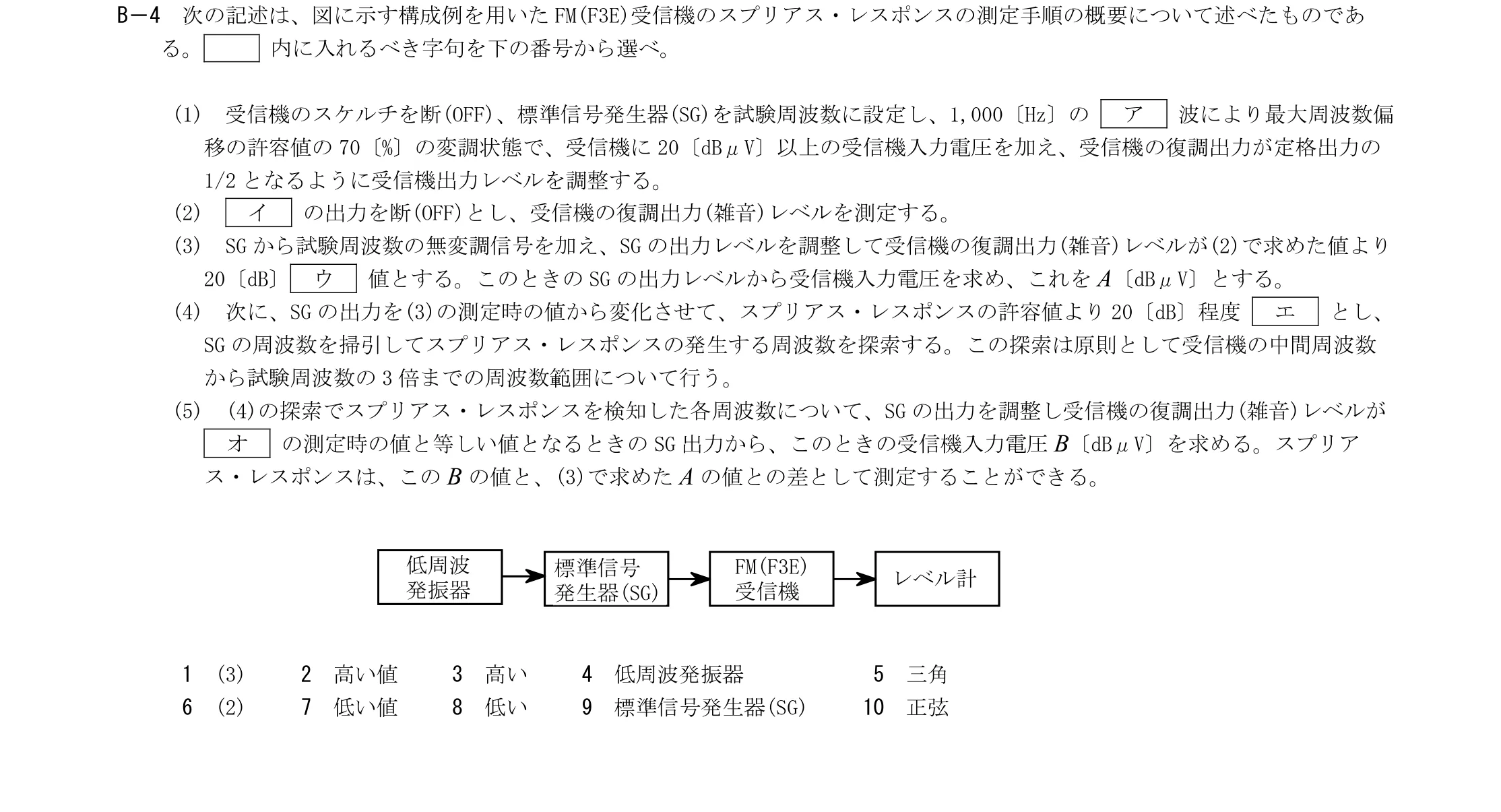 問題の図