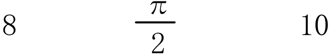 選択肢2の図