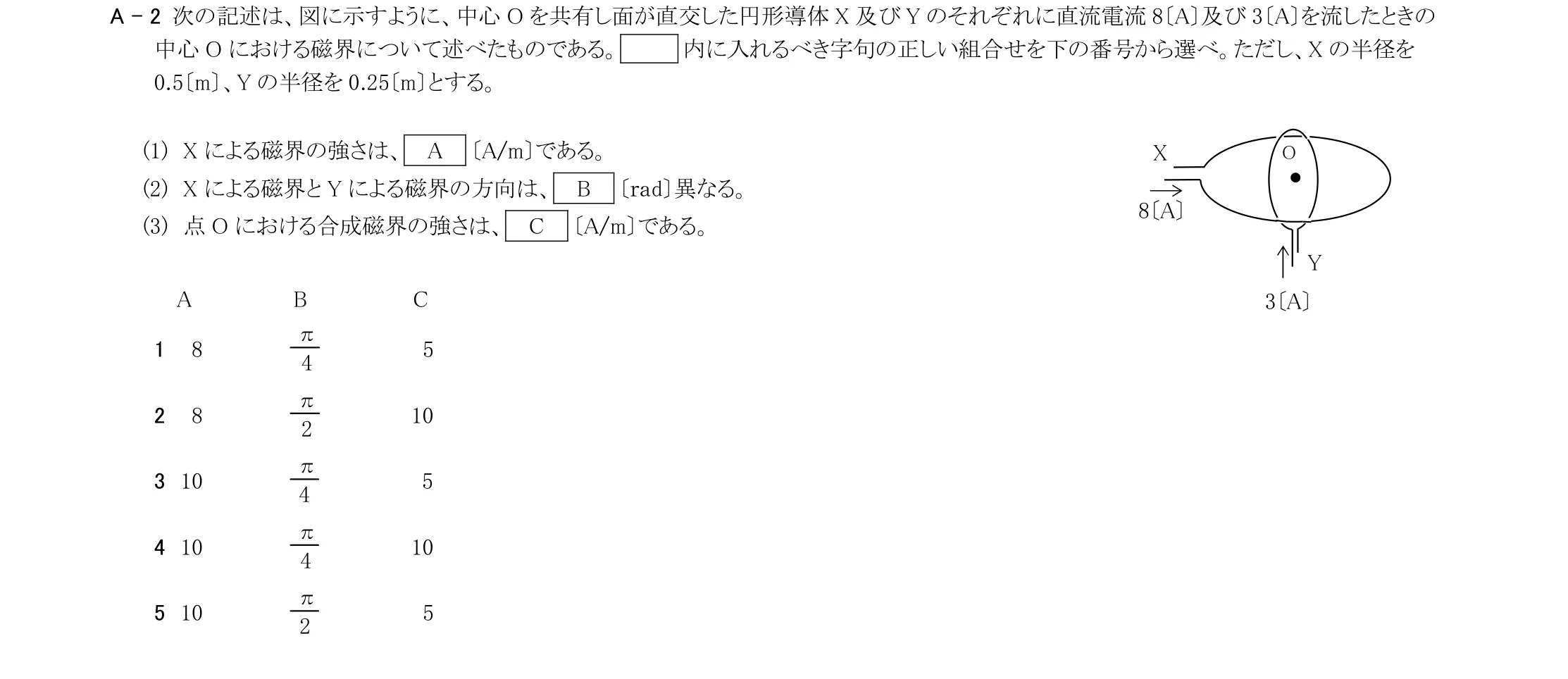 問題の図