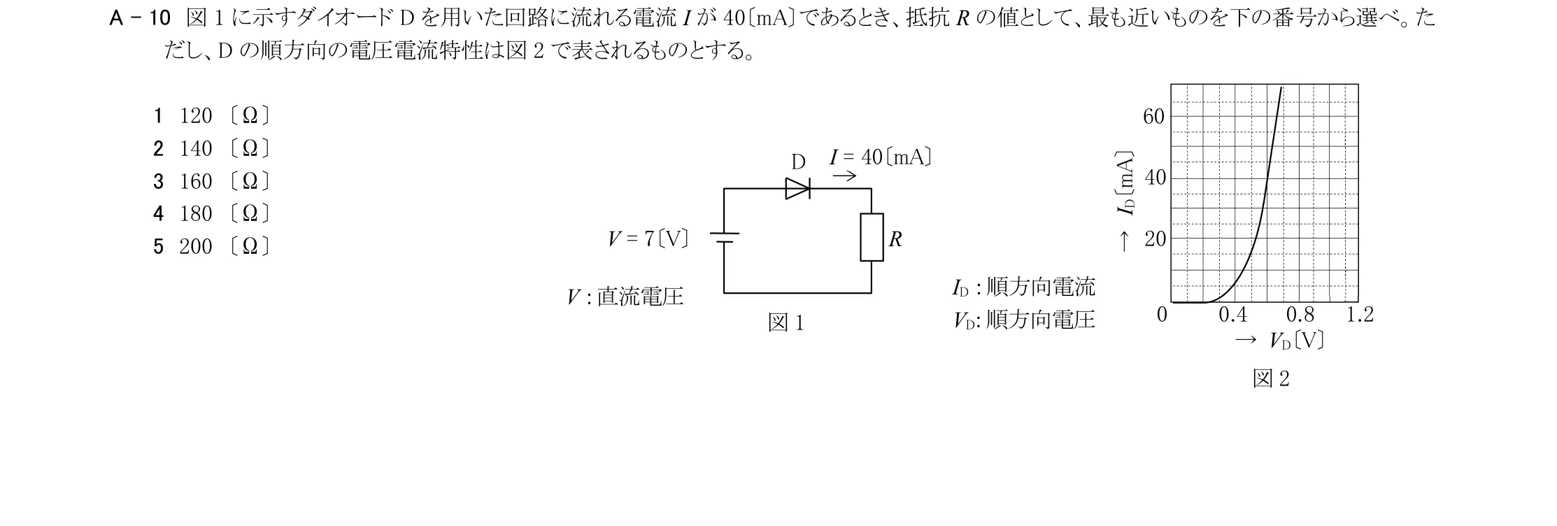 問題の図