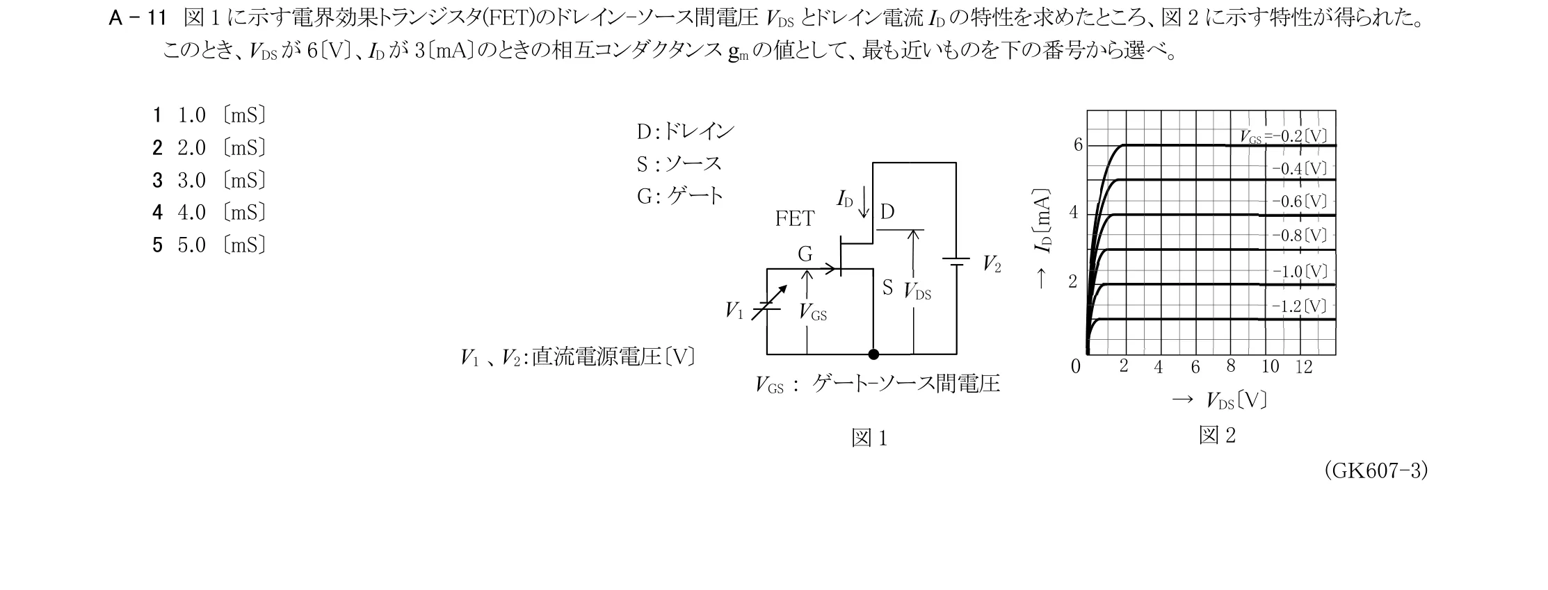 問題の図