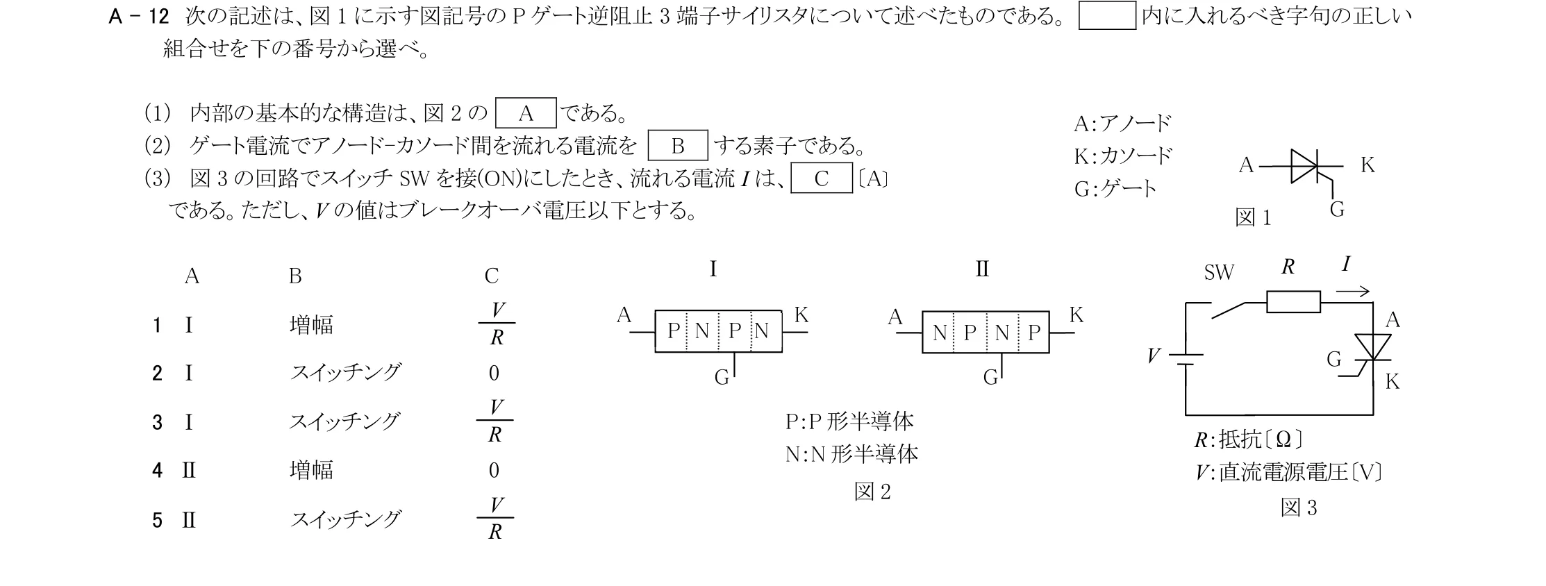 問題の図