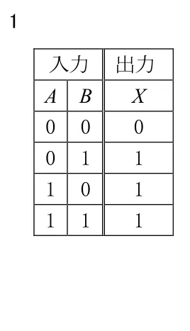 選択肢1の図