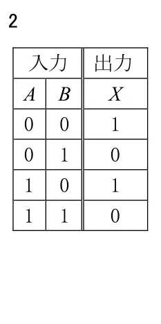 選択肢2の図
