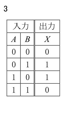 選択肢3の図