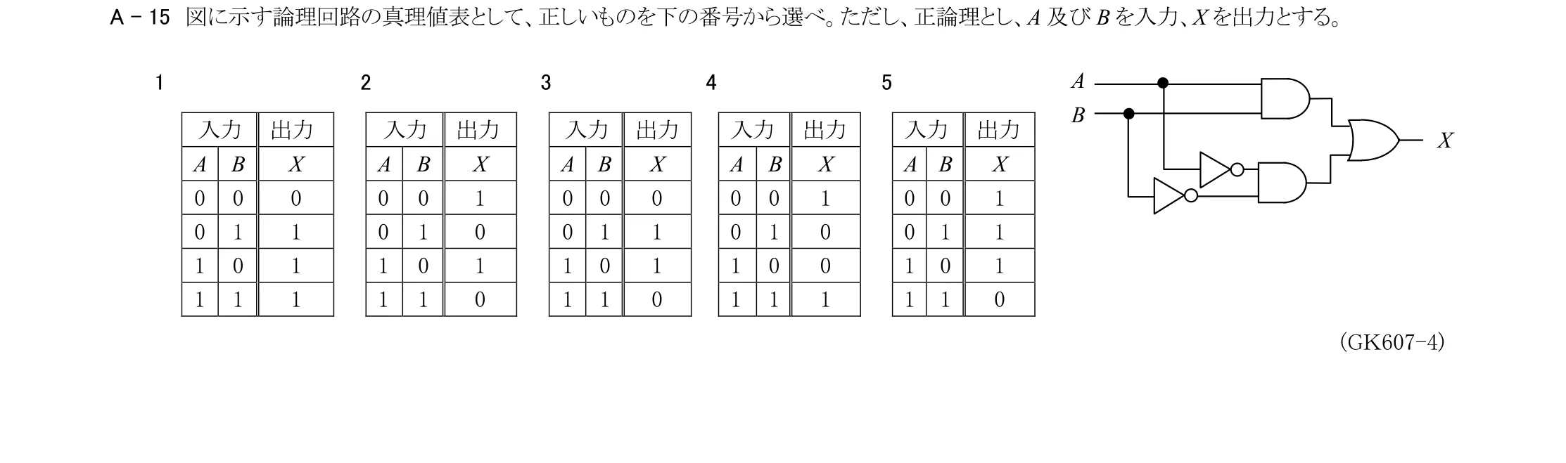 問題の図