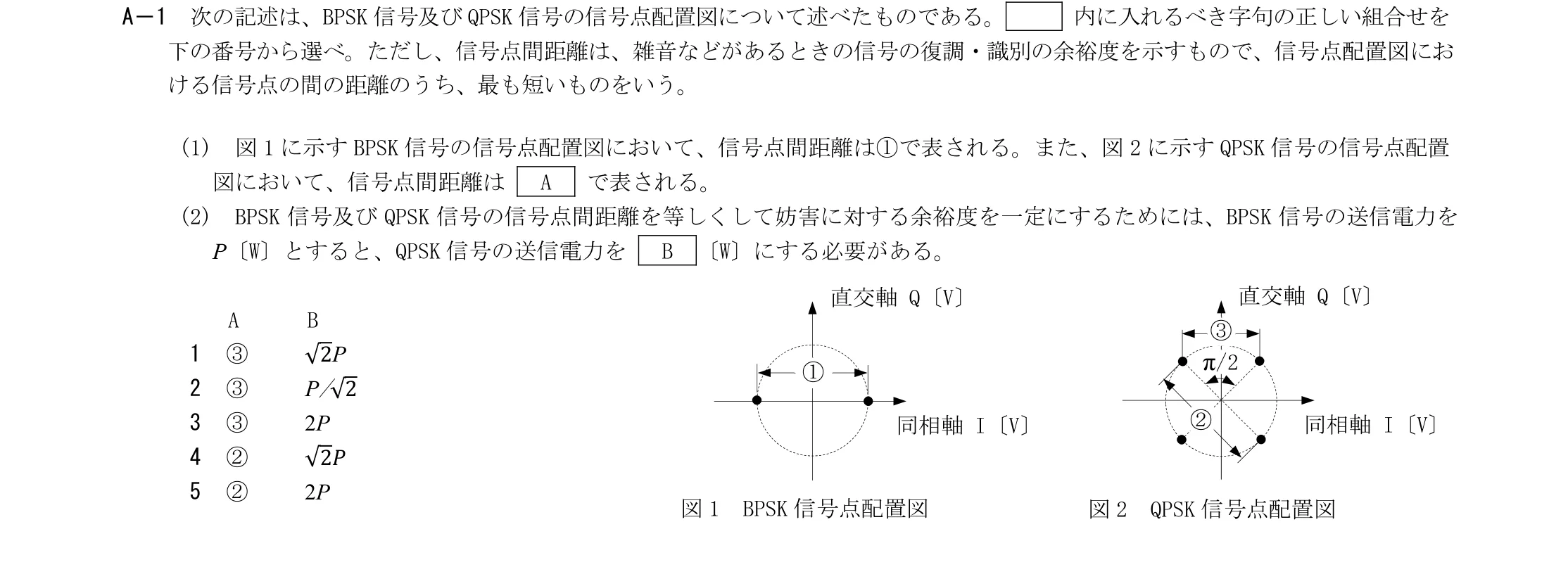 問題の図