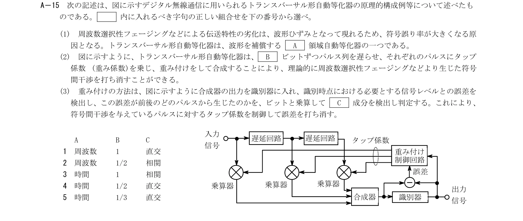問題の図