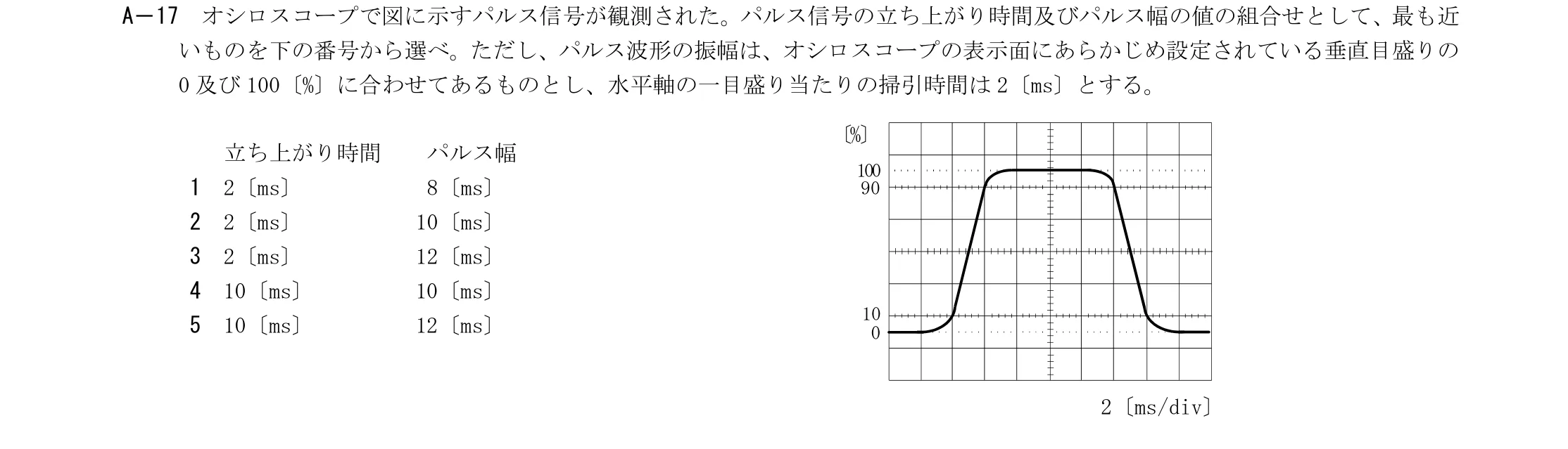 問題の図