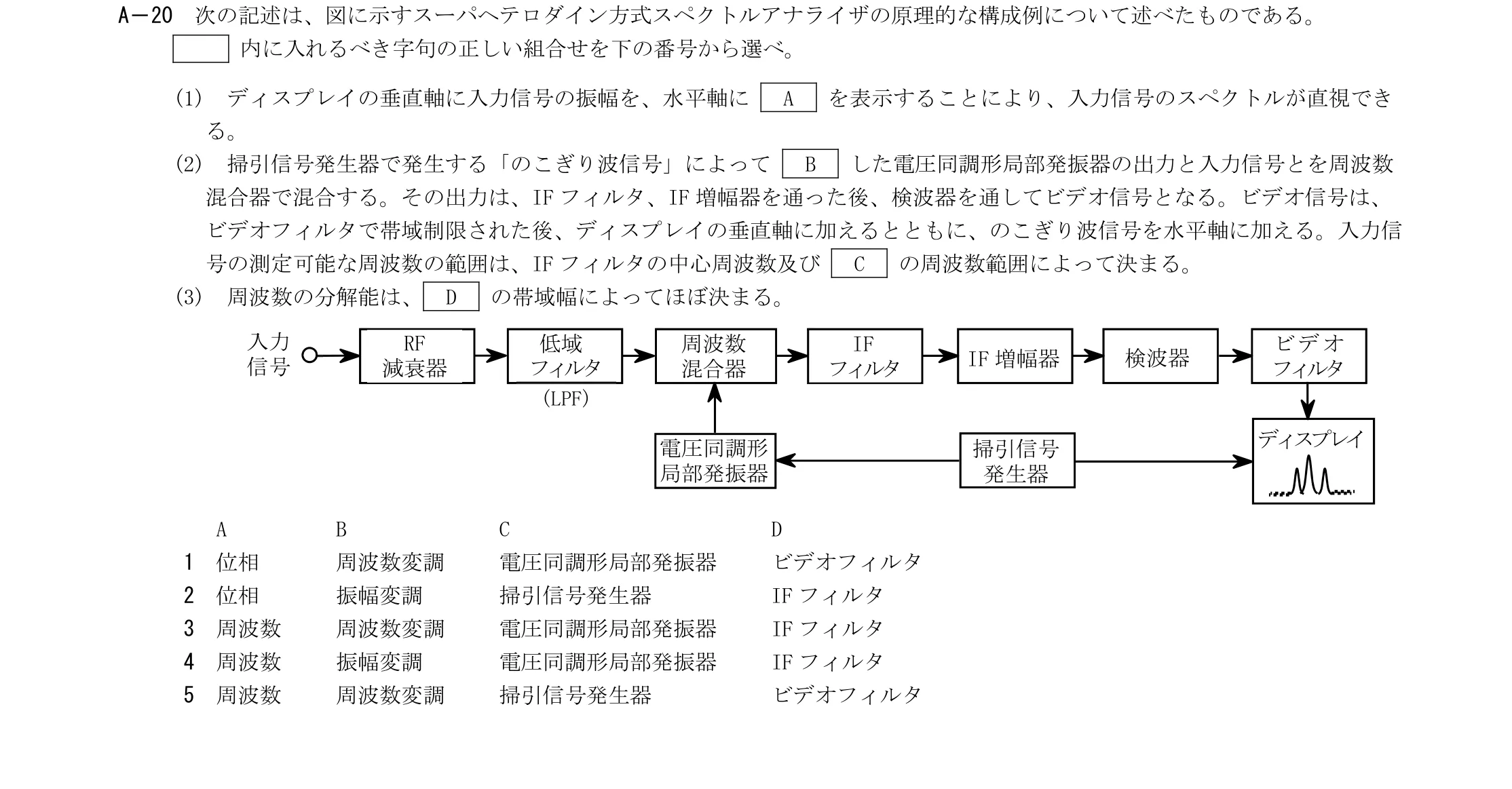 問題の図