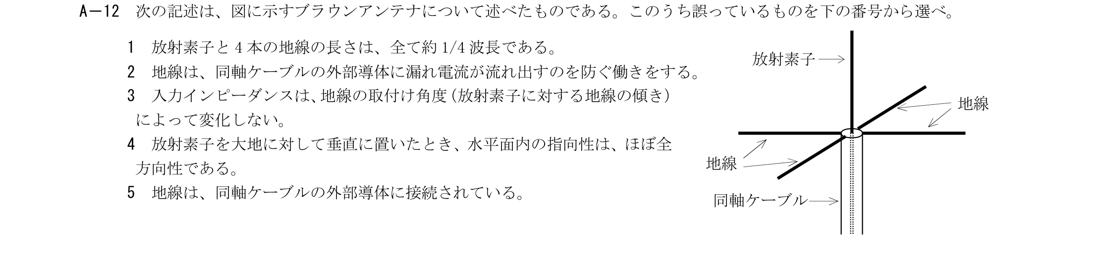 問題の図