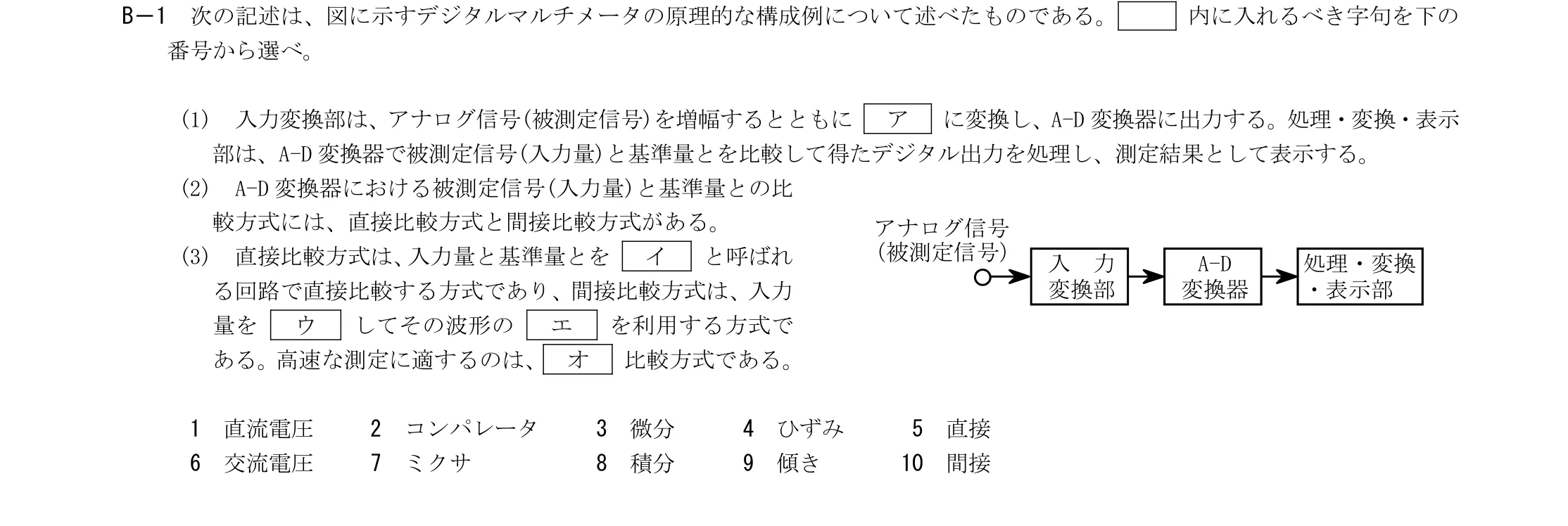 問題の図