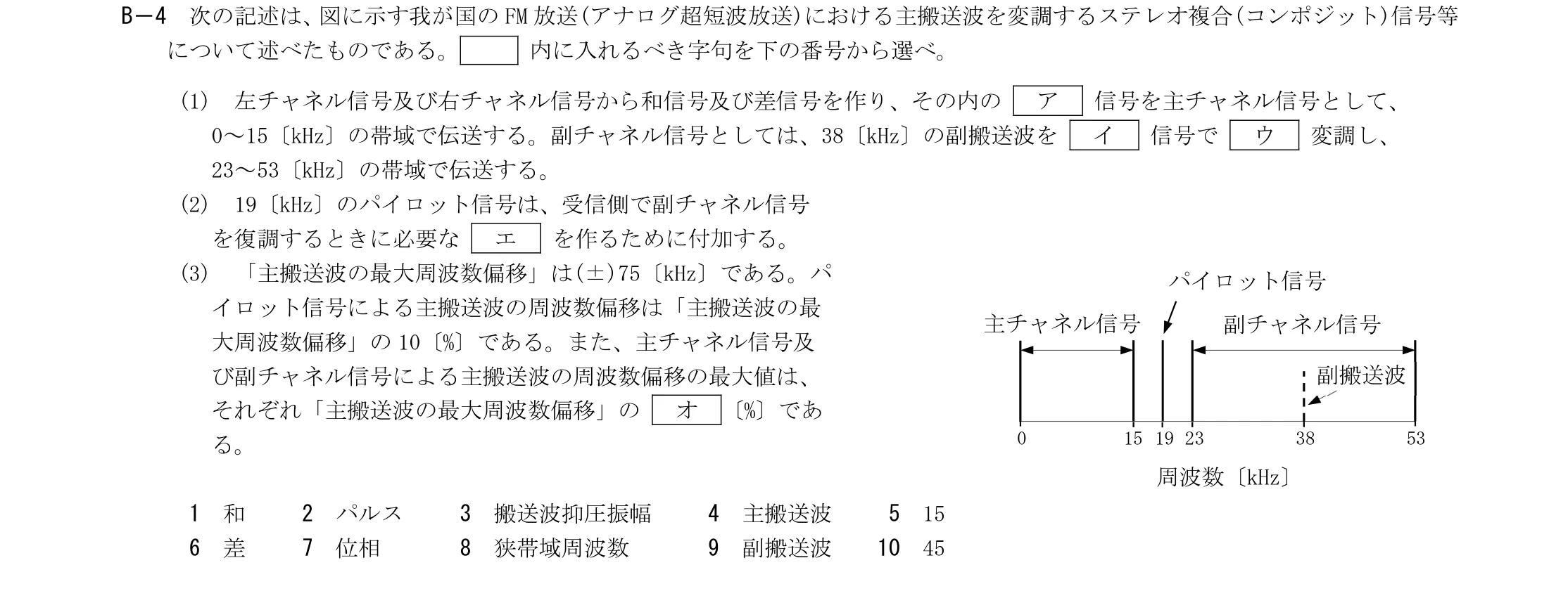 問題の図
