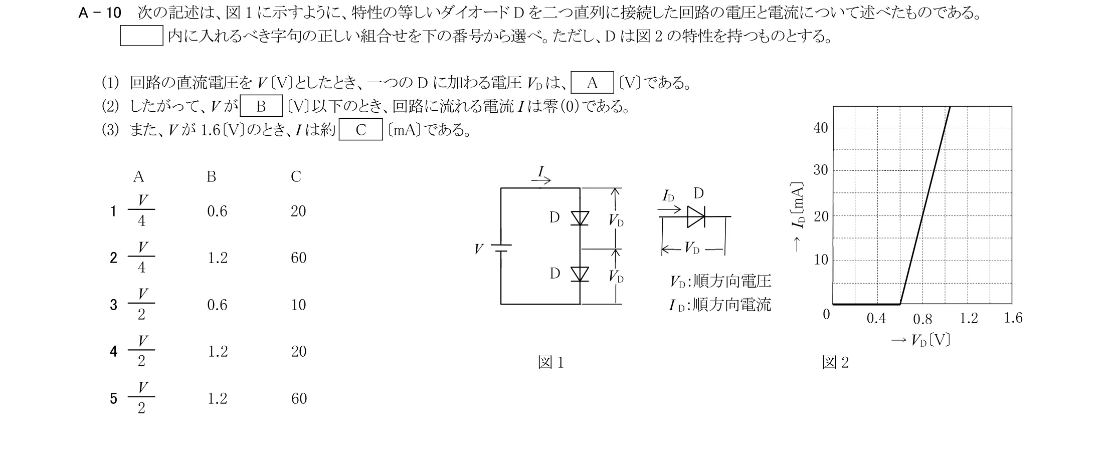 問題の図