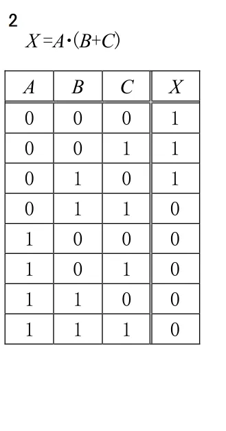選択肢2の図