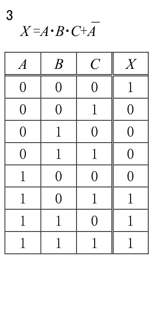 選択肢3の図