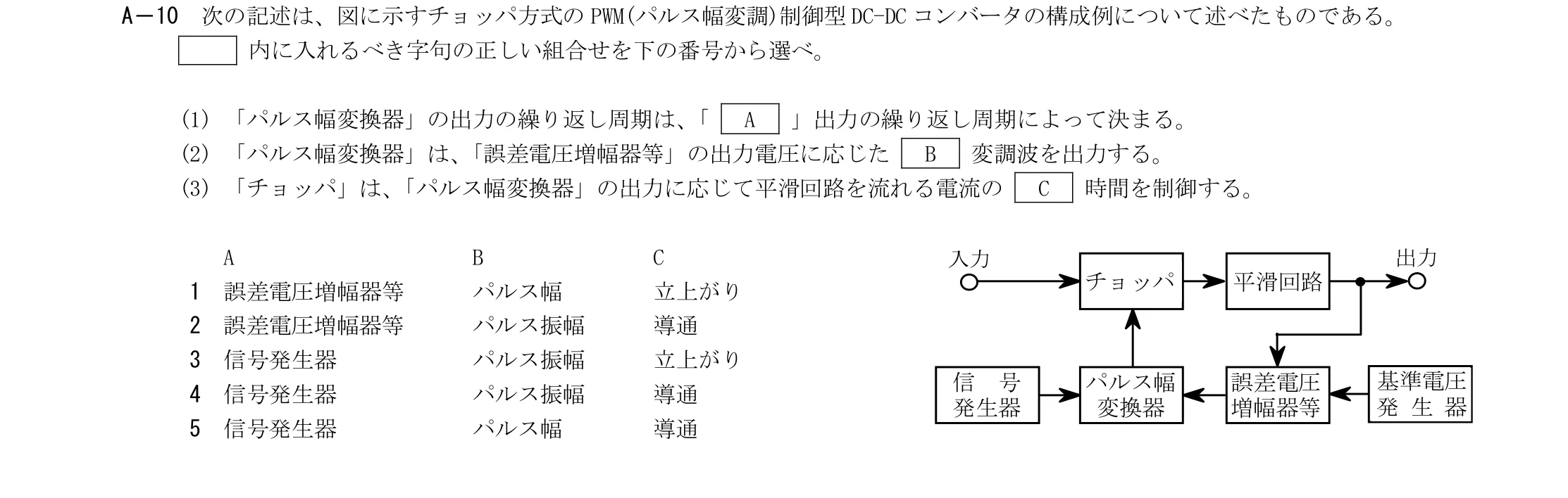 問題の図