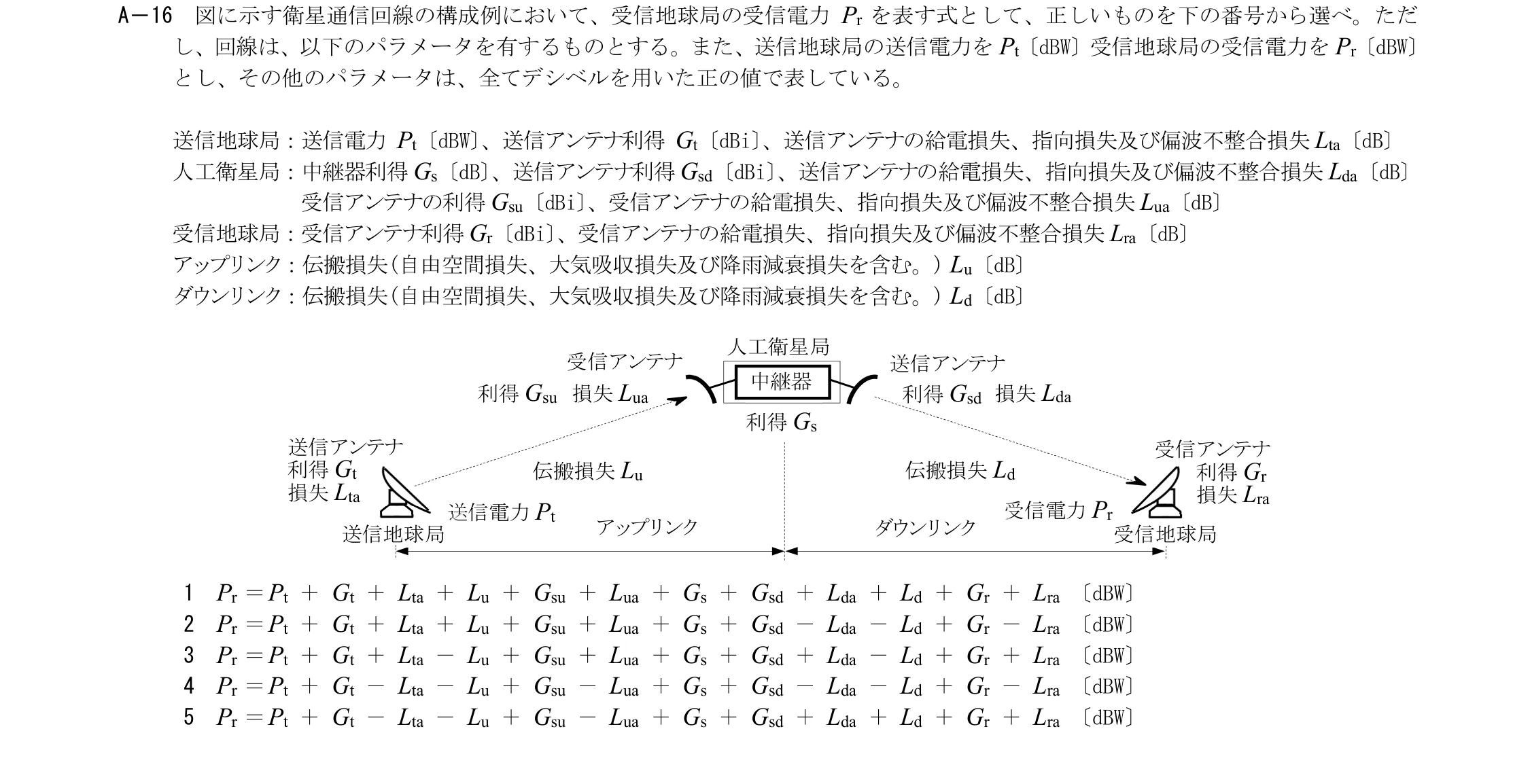 問題の図