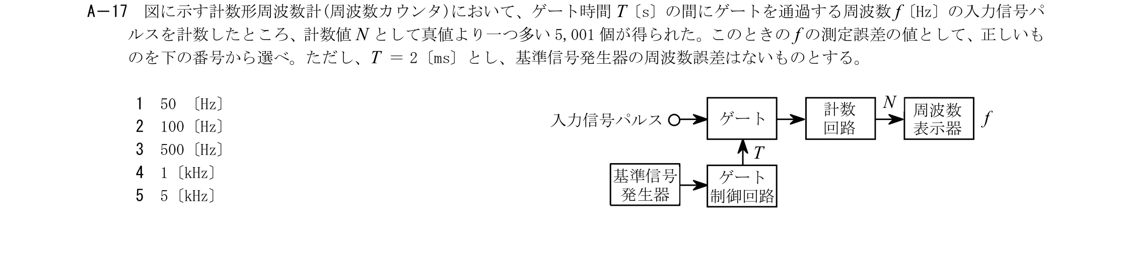 問題の図