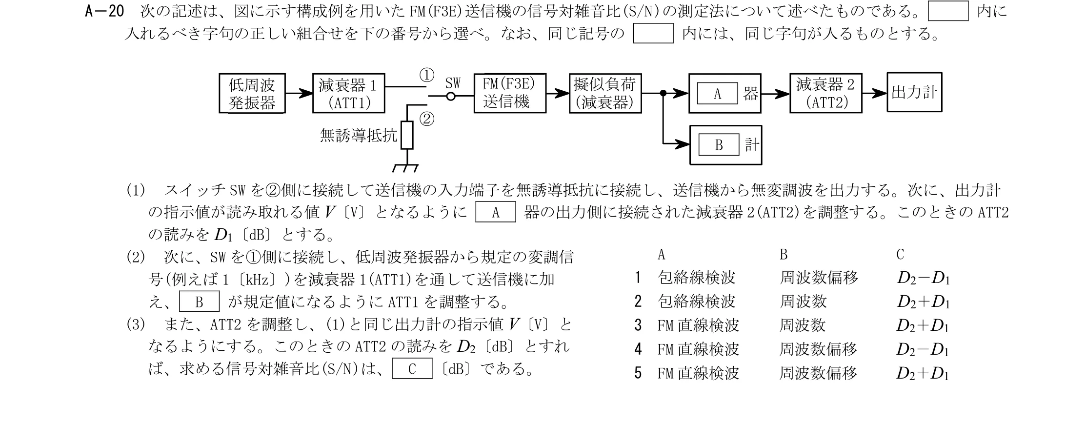 問題の図