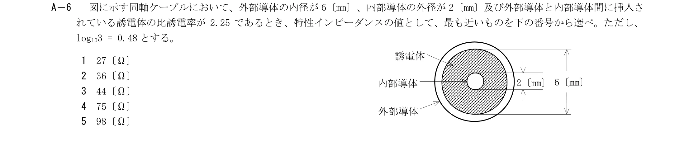 問題の図