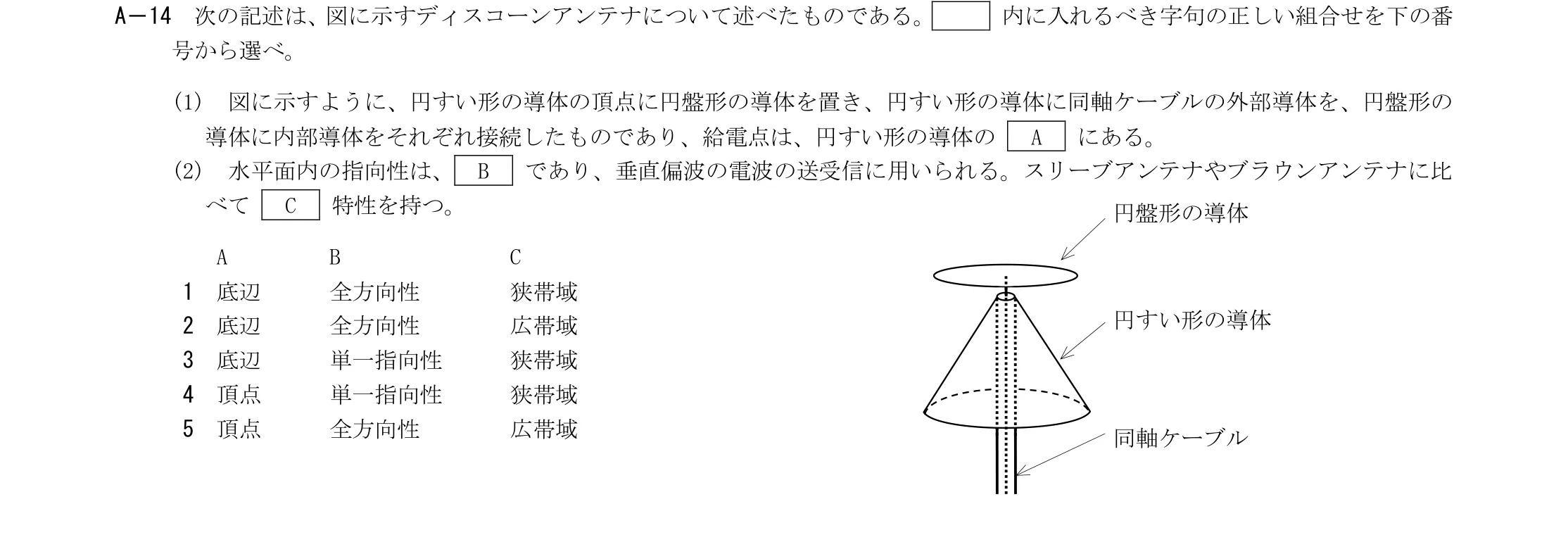 問題の図