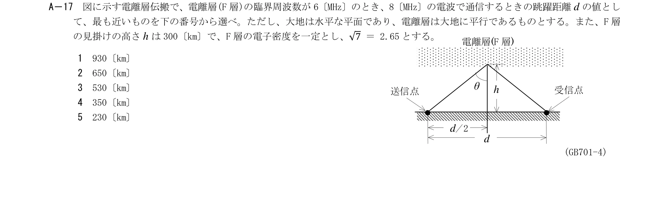 問題の図