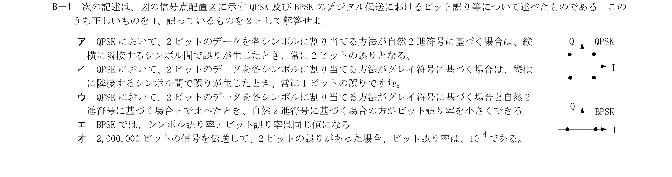 問題の図