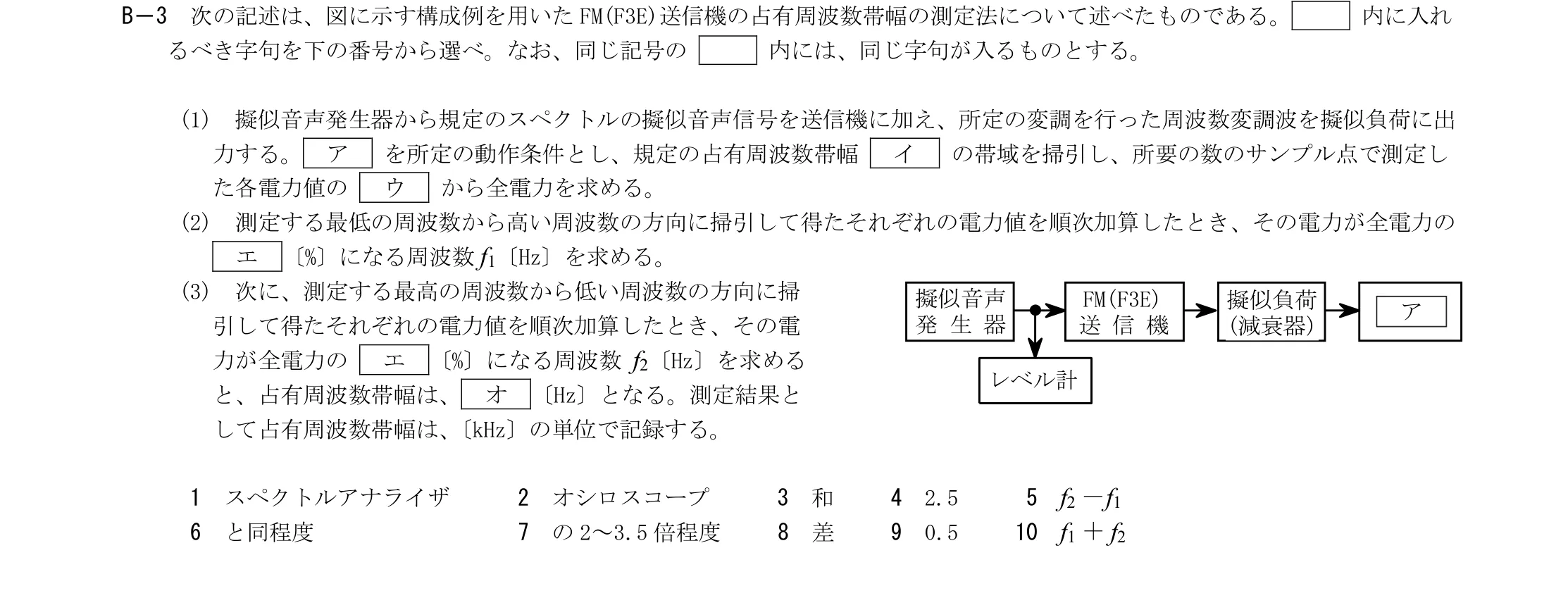 問題の図