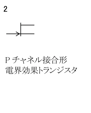 選択肢2の図