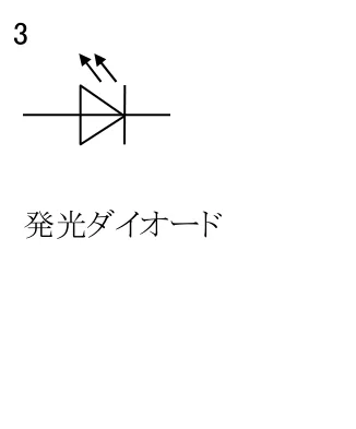 選択肢3の図