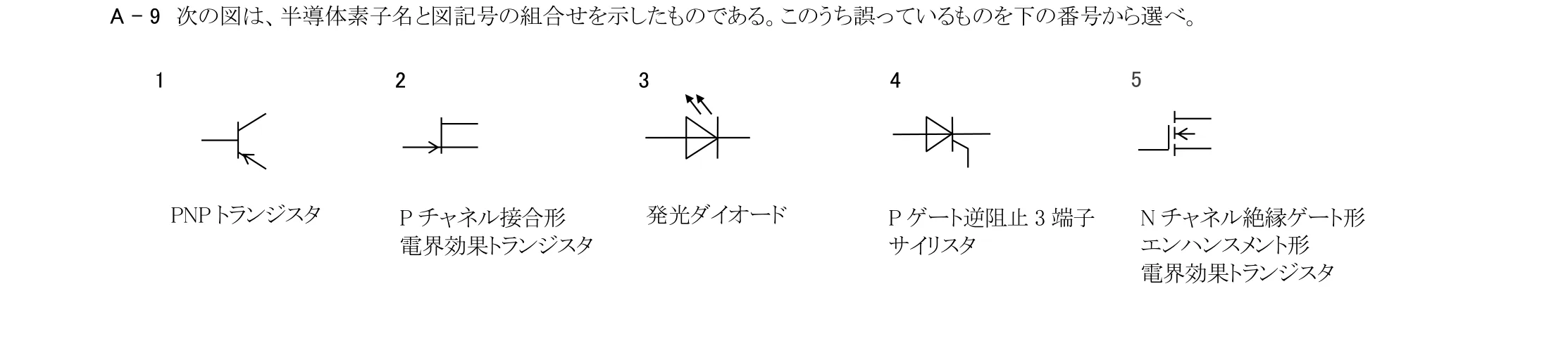 問題の図