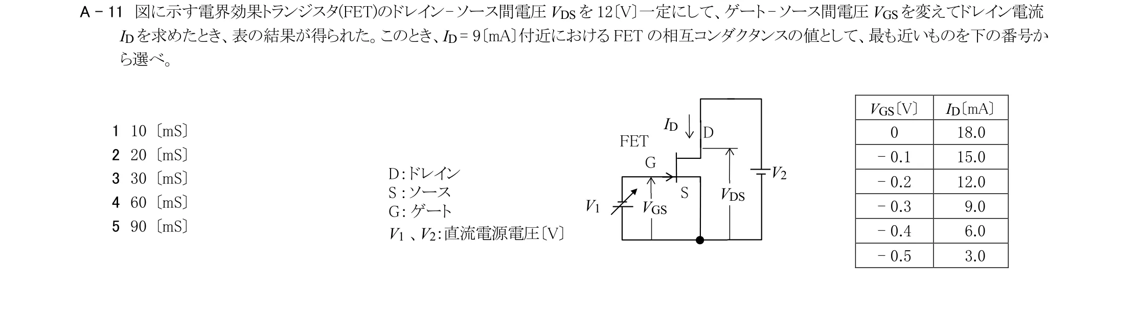 問題の図