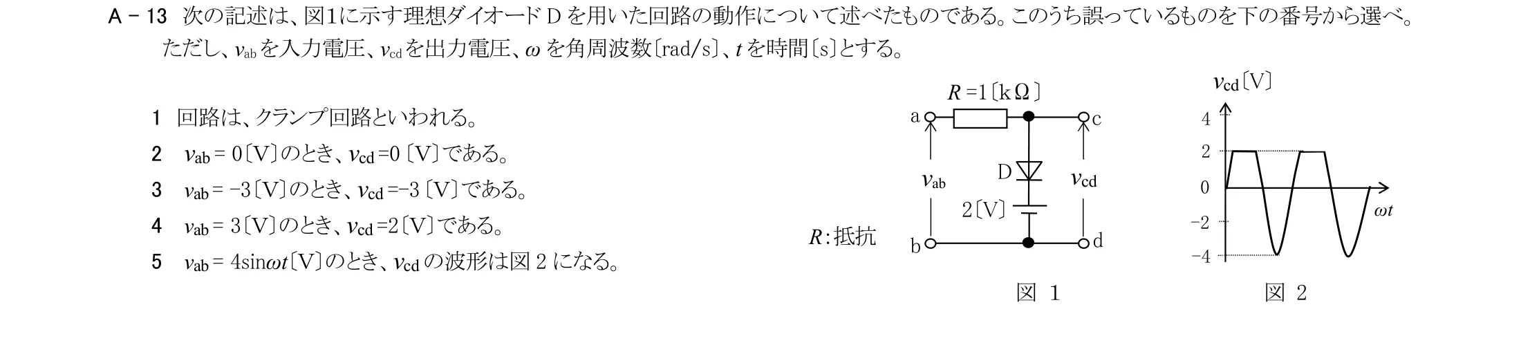 問題の図