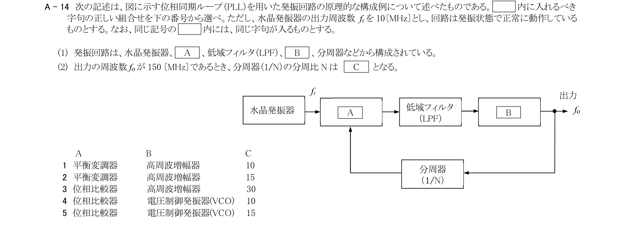問題の図