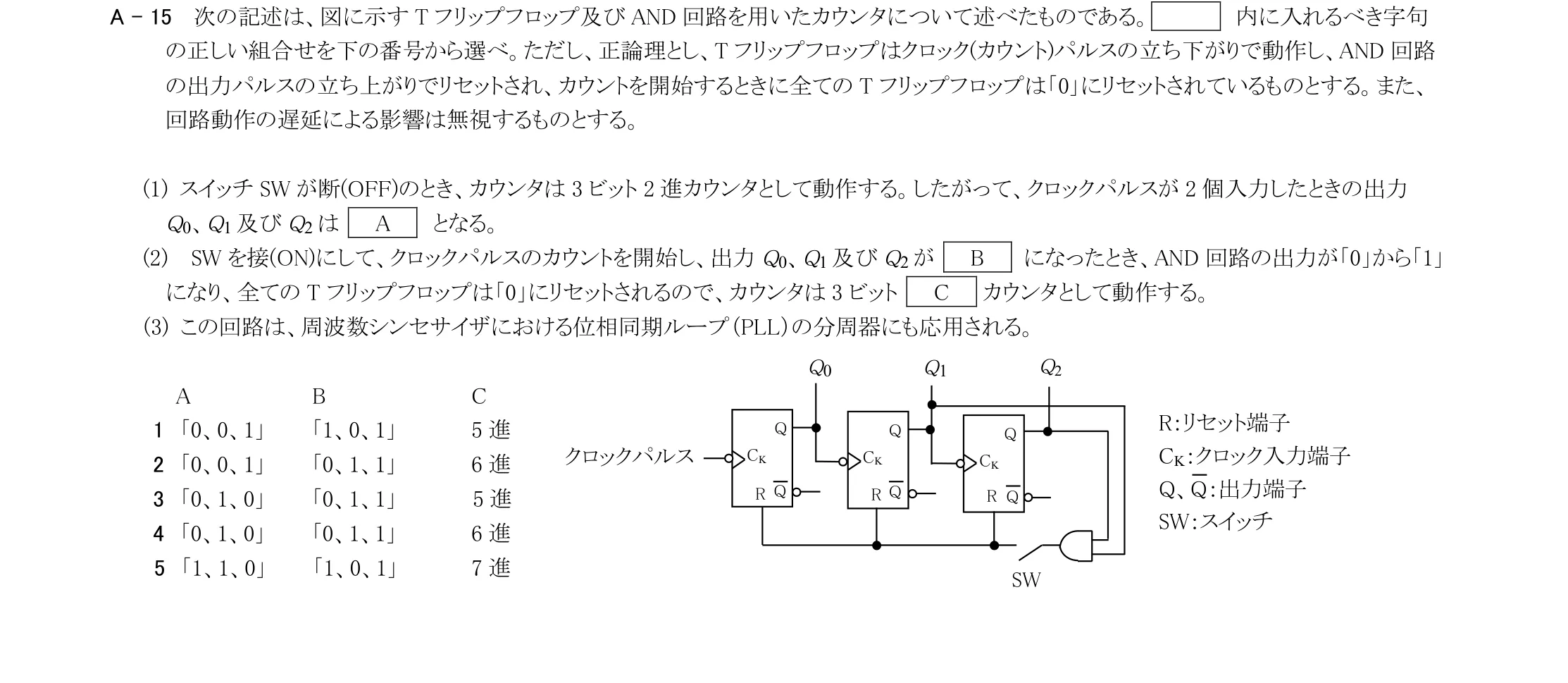 問題の図