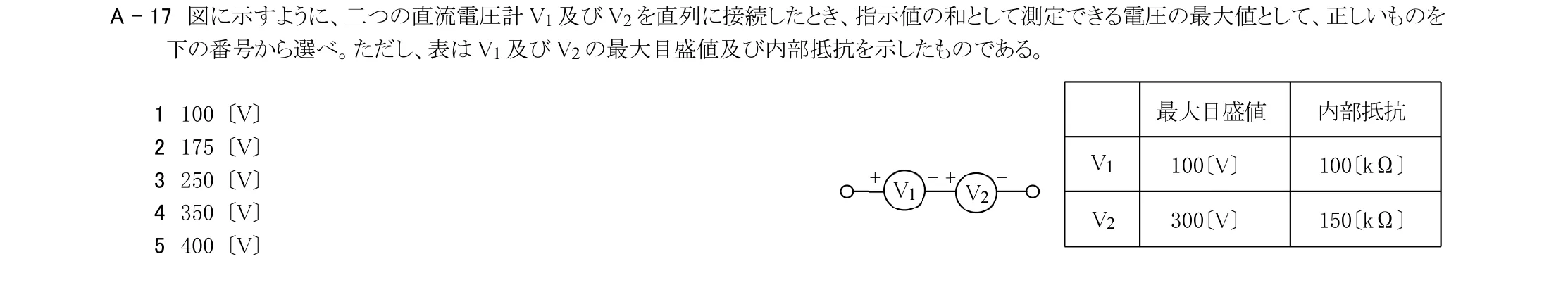 問題の図