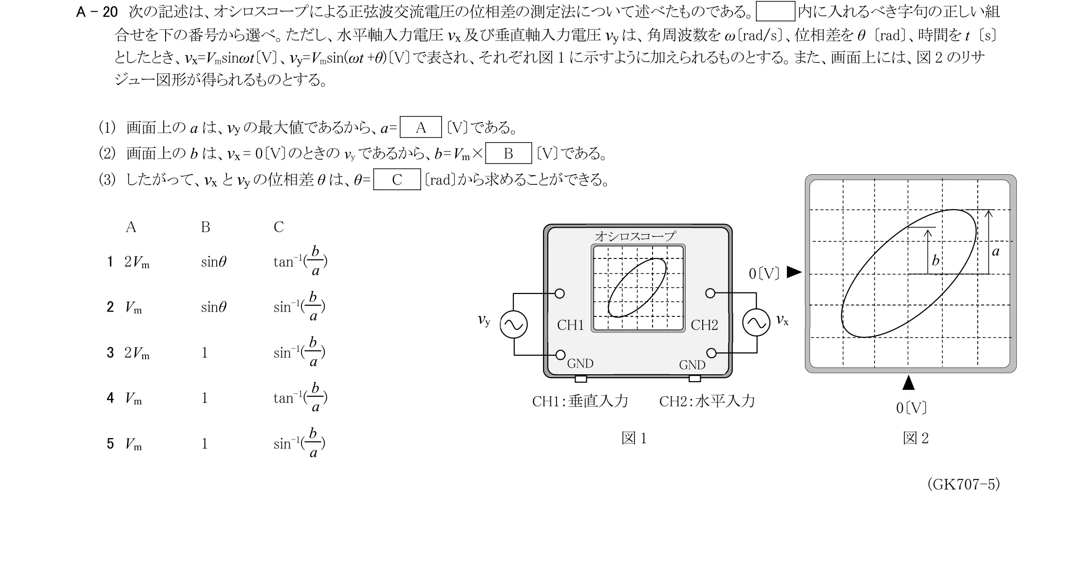 問題の図