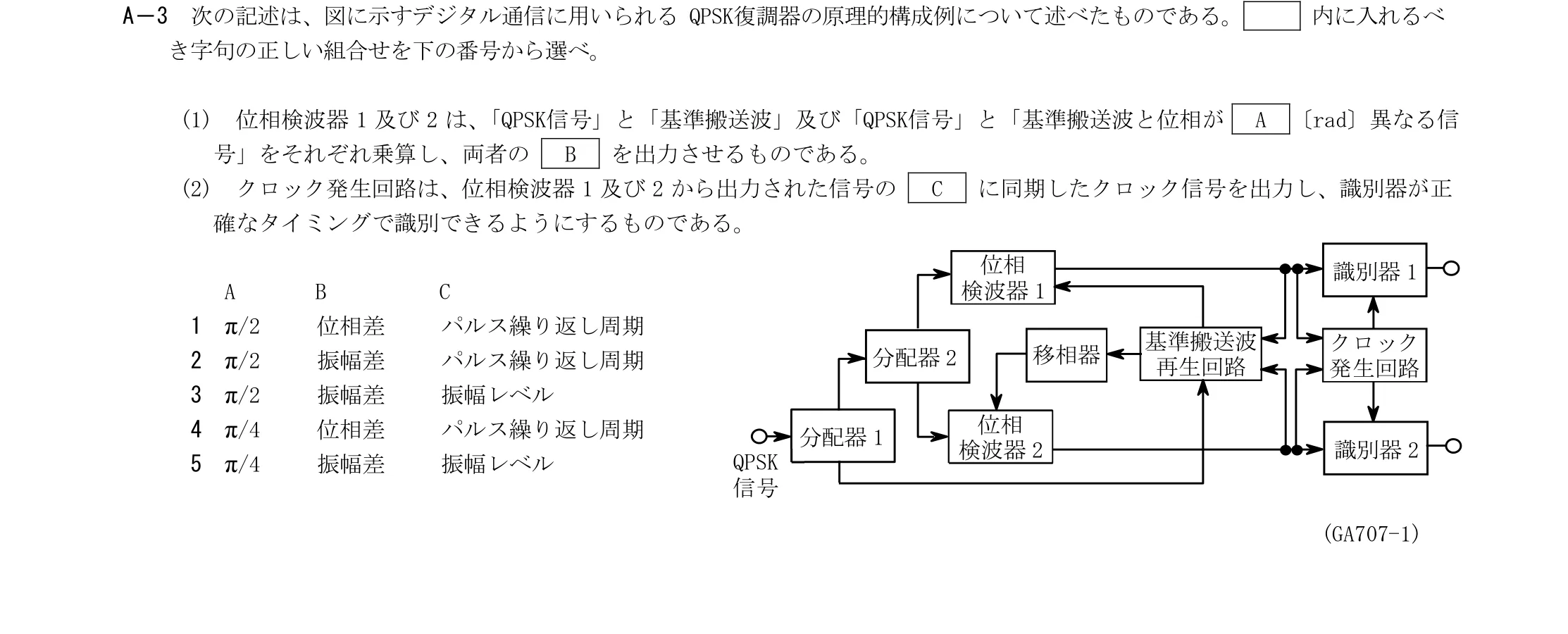 問題の図