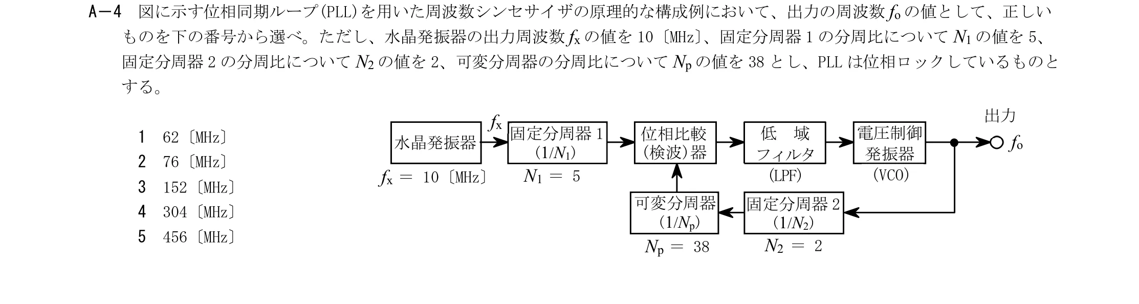 問題の図