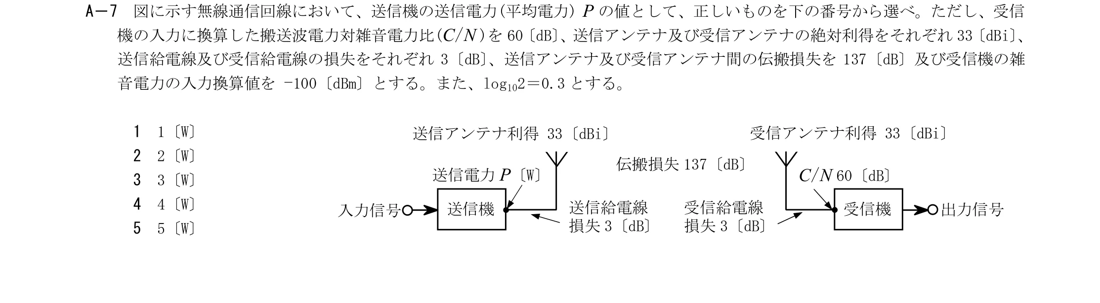 問題の図