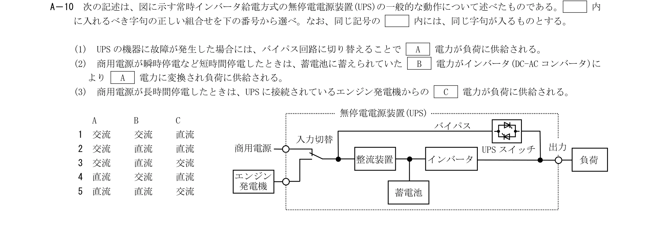 問題の図