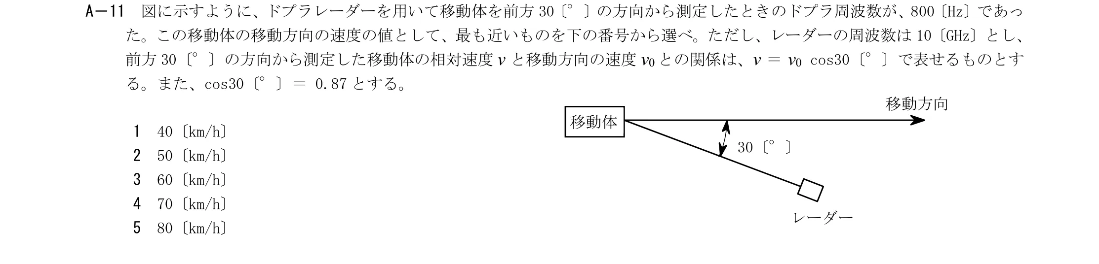 問題の図