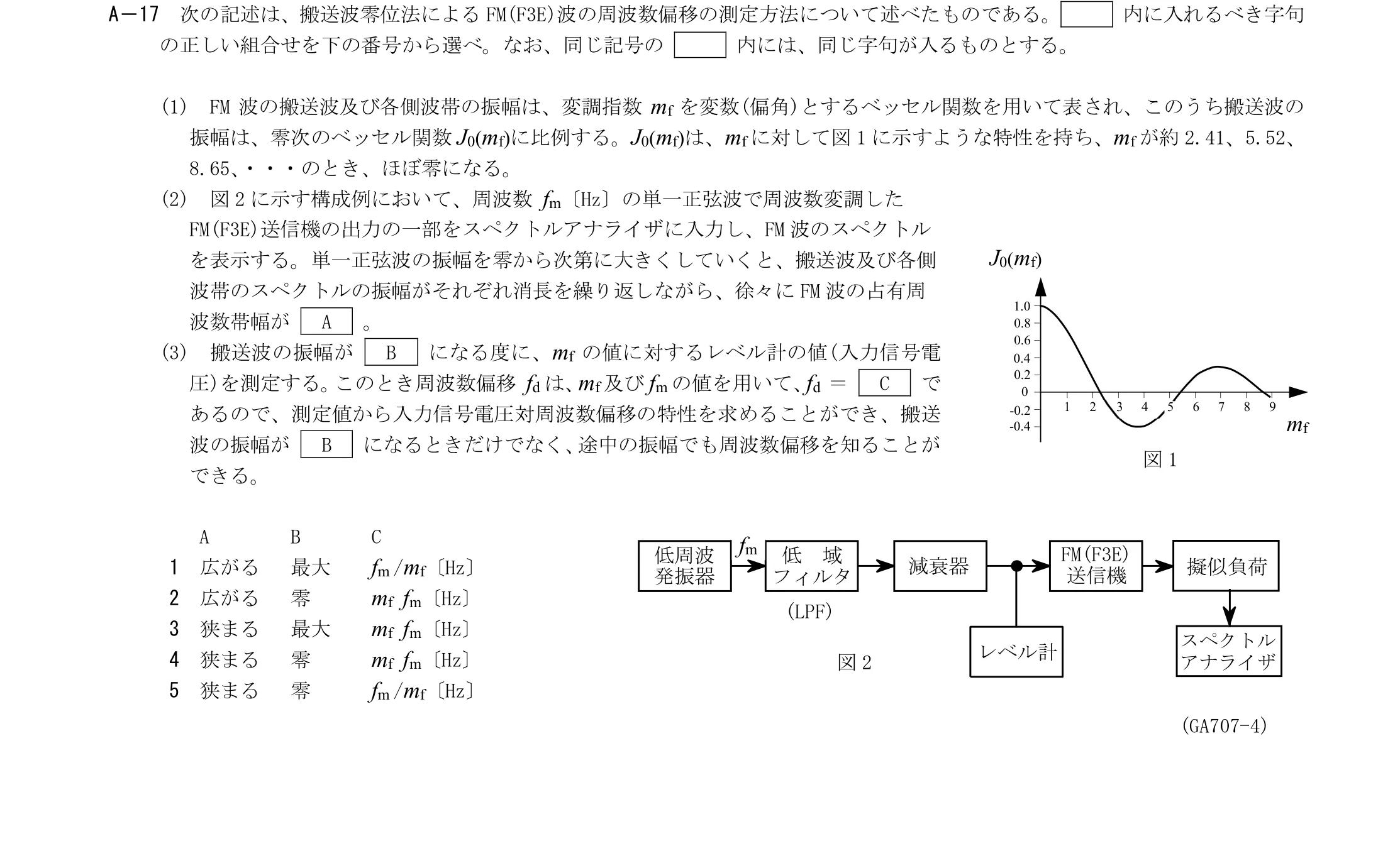 問題の図