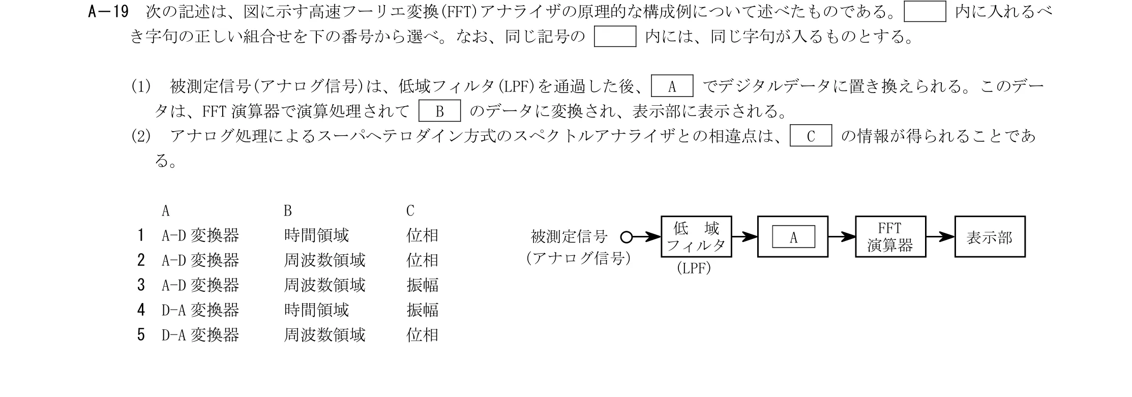 問題の図